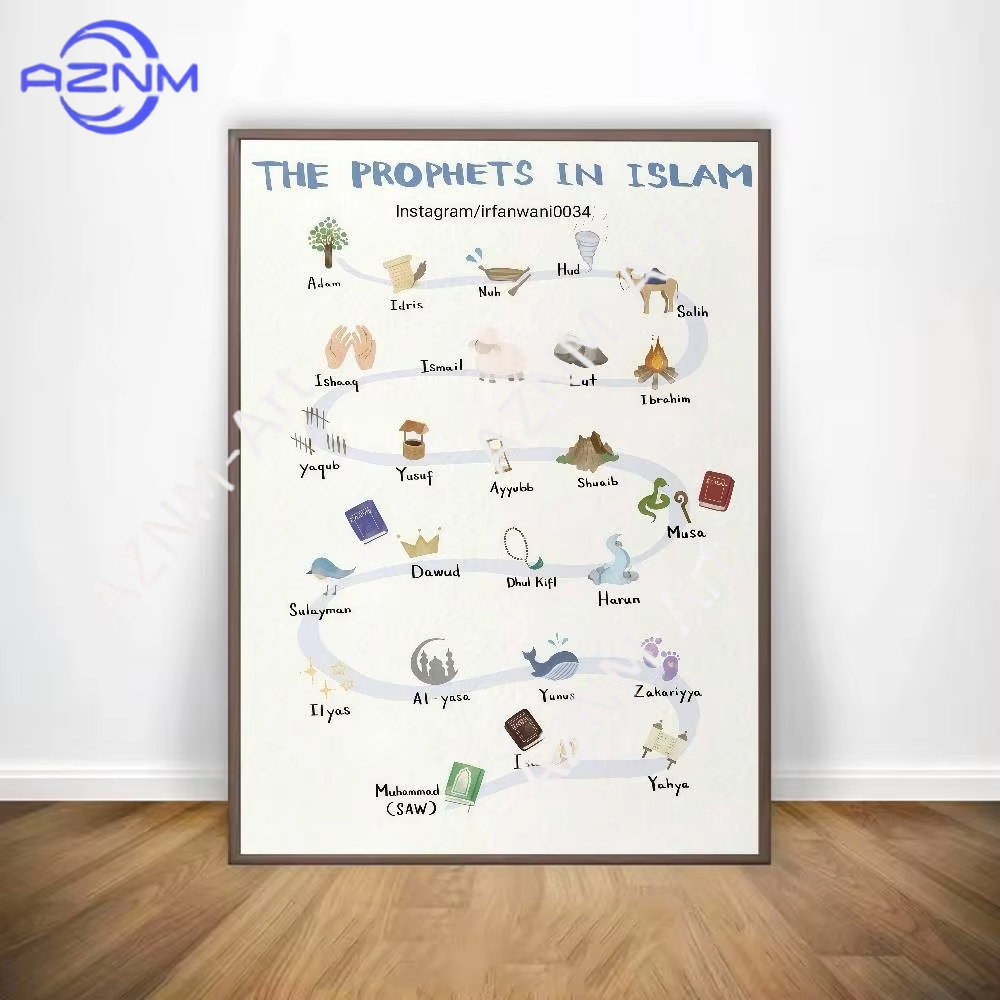 ملصق جداري إسلامي عربي للقرآن  - مراجعة Home Quran وسعره