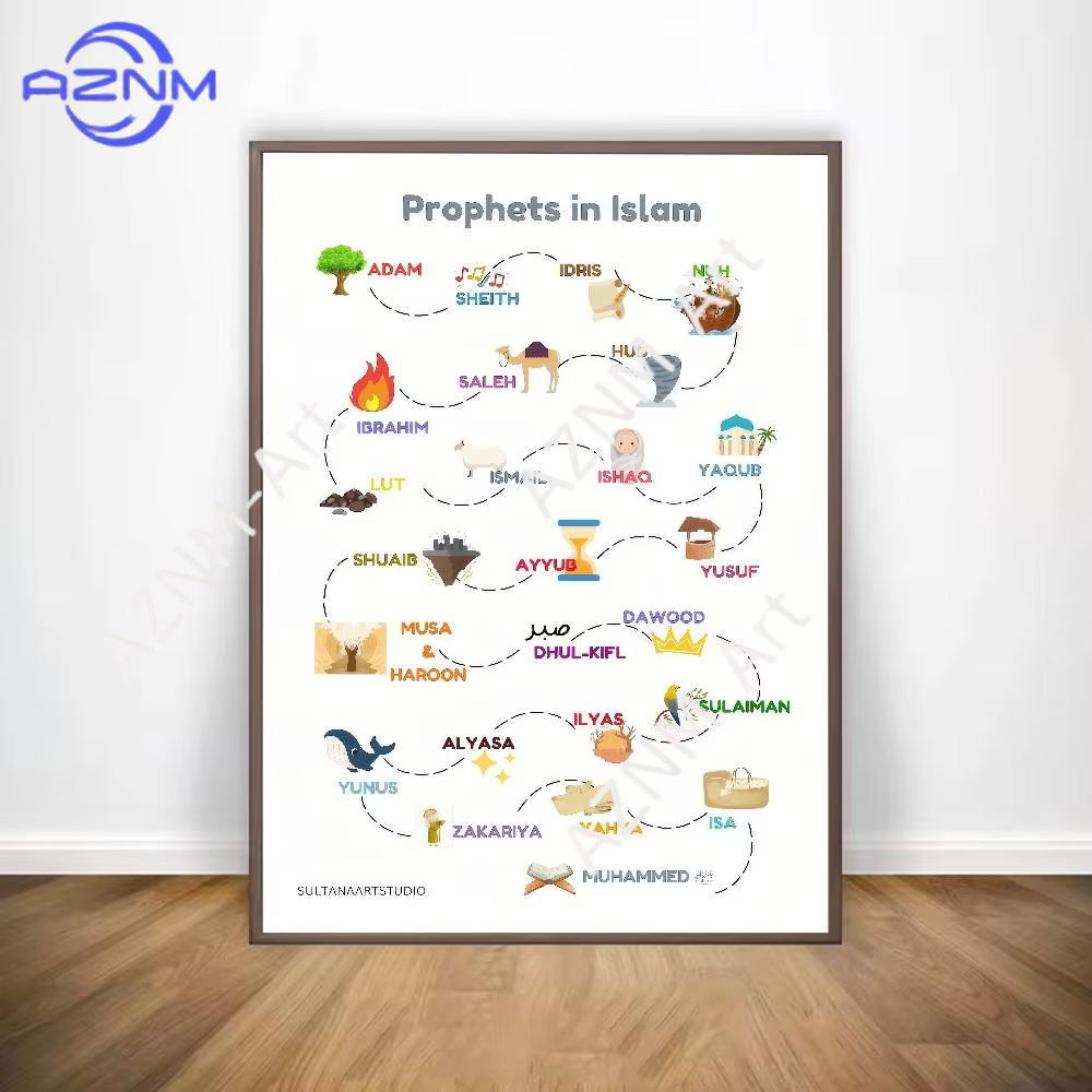 ملصق جداري إسلامي عربي للقرآن  - مراجعة Home Quran وسعره